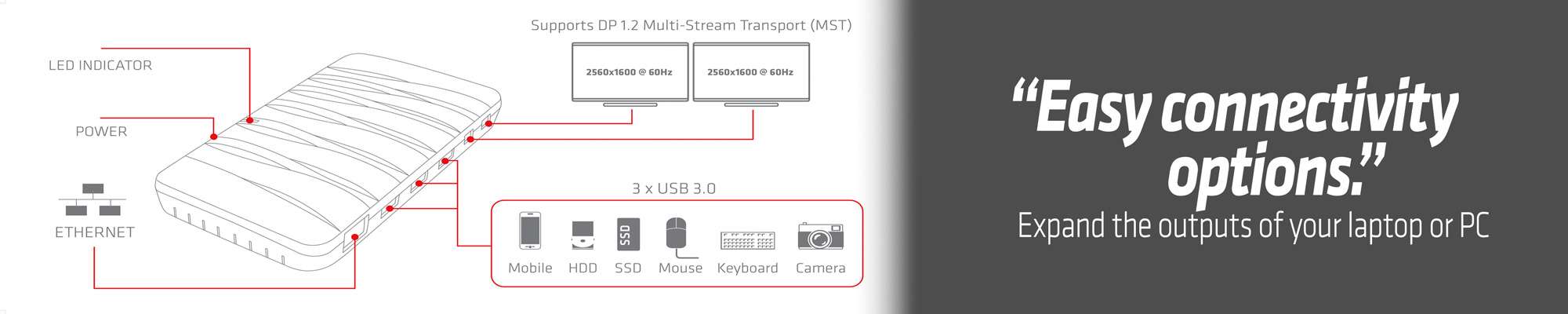 USB 3.0 + Mini DisplayPort™ MST Docking Station