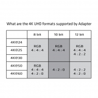 Mini DisplayPort 1.2 Kabel auf aktiven HDMI UHD 4K60Hz Adapter Stecker/Stecker 3mtr