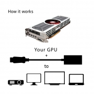 Mini DisplayPort 1.2 to HDMI 2.0 Active Adapter