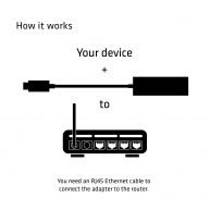 USB 3.1 Tip C - Gigabit Ethernet Aktif Adaptör