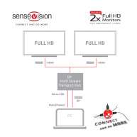 Multi Stream Transport Hub DisplayPort 1.2 Dual Monitor a HDMI