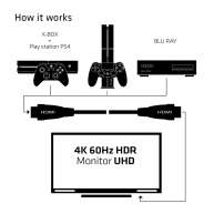 HDMI 2.0 4K60Hz UHD 360 Derece Dönebilen Kablo 2m/6.56ft