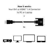 DVI - HDMI 1.4 Kablo M/F 2m/6.56ft Çift Yönlü