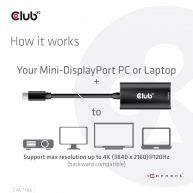Adaptador activo M/H Mini-DisplayPort1.4 a  HDMI 4K120Hz con DSC 1.2 