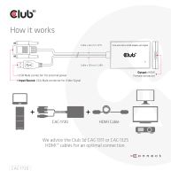 VGA- und USB-Typ-A auf HDMI-Adapter mit Pigtail St./B. 0,6m 28AWG