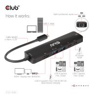 USB Typ-C 3.2 Gen1, 6-in-1 Hub mit HDMI 8K30Hz-4K120Hz, 2xUSB Typ-A, RJ45 und 2xUSB Type-C, Daten und PD-Laden 100 Watt