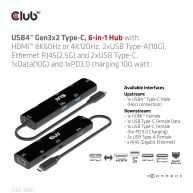 Hub 6 en 1 USB4 Gen3x2 Tipo-C, con HDMI 8K60Hz o 4K120Hz, 2xUSB Tipo-A(10G), Ethernet RJ45(2.5G) y 2xUSB Tipo-C, 1x Datos(10G) y 1xPD3.0 de carga 100 vatios