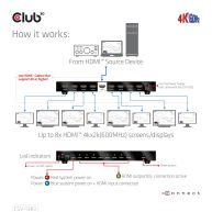 1 auf 8 HDMI™ Splitter Full 3D und 4K60Hz(600MHz)