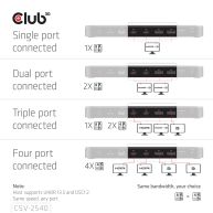 14-in-1 Portable Dock USB Type-C® 10Gbps to DisplayPort2.1 8K Quad Displays Docking Station