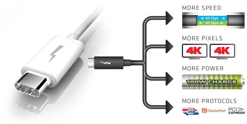 Adaptador Thunderbolt 3 a Thunderbolt 2: Conectividad rápida