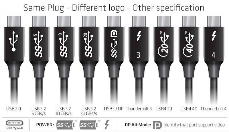 Symbole auf USB-C-Steckern