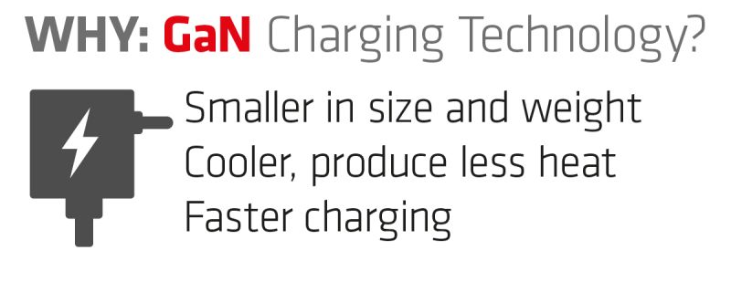 What Is A GaN Charger