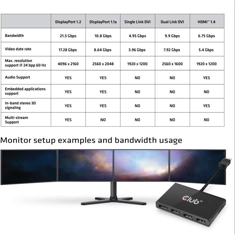 How many displays can I use ? 