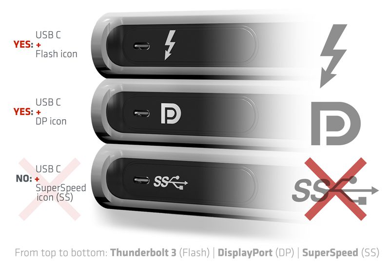 Demystifying the relationship between USB-C, DisplayPort Alt Mode,  Thunderbolt Transfer Interfaces