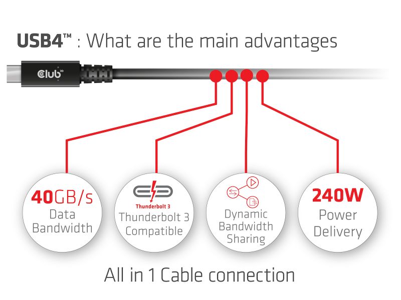 USB4 Advantages