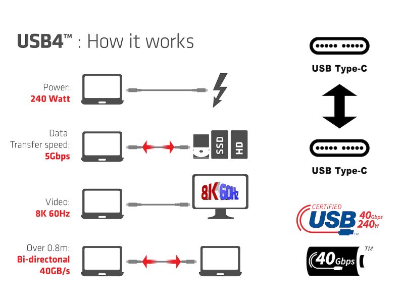 Características USB4: