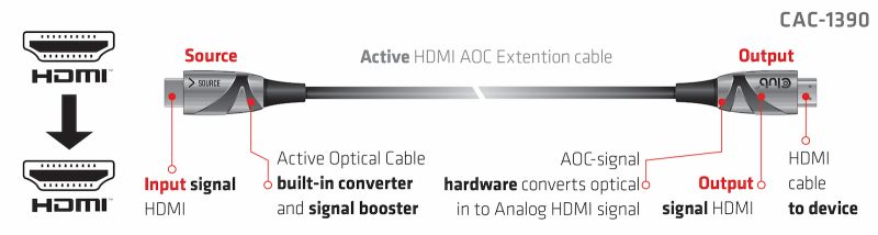 Problemas más comunes con cable HDMI - Yolkvisual - Multicontactos